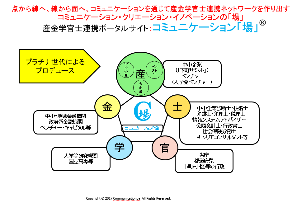 株式会社ユピア