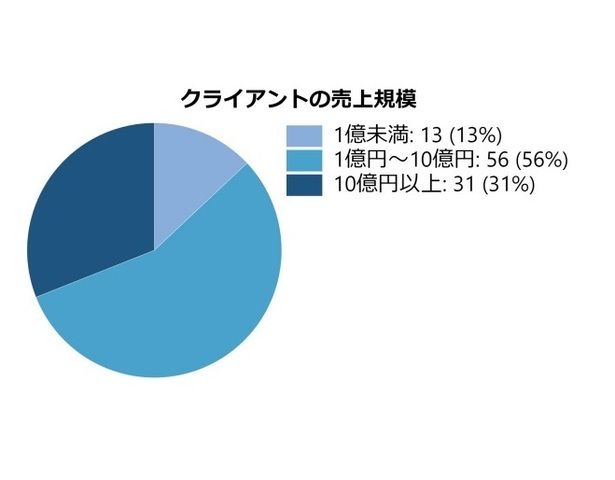 弁護士法人森重法律事務所 サービス紹介 1