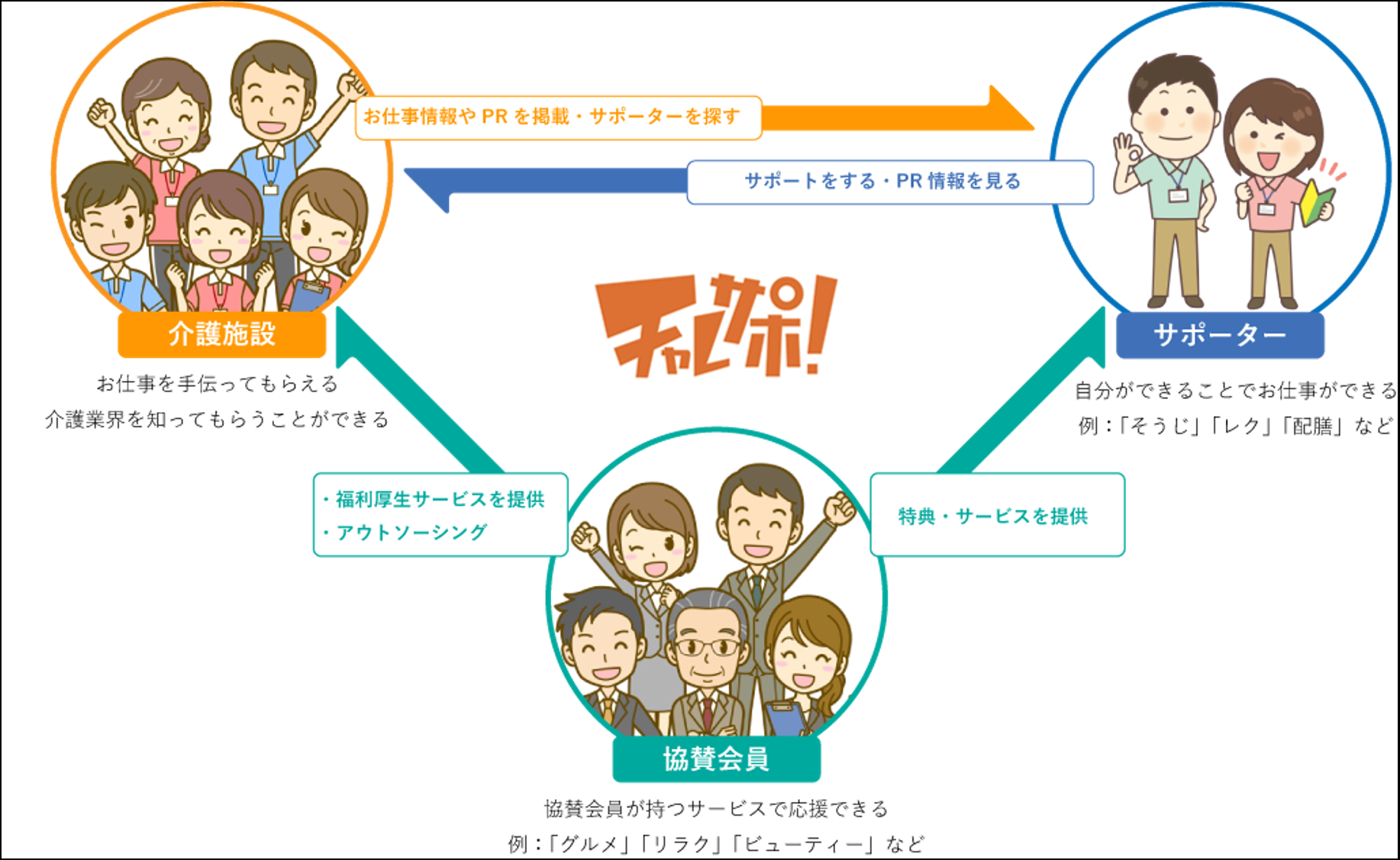 合同会社ＬＬＣ縁の下の力持ち サービス紹介 1