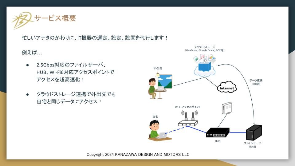 合同会社ＫＡＮＡＺＡＷＡ　ＤＥＳＩＧＮ　ＡＮＤ　ＭＯＴＯＲＳ サービス紹介 1